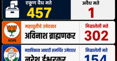 भंडारा-गोंदिया विधान परिषद निवडणूक 2026 : अविनाश ब्राह्मणकर यांचा दणदणीत विजय