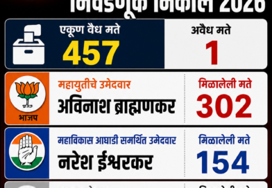 भंडारा-गोंदिया विधान परिषद निवडणूक 2026 : अविनाश ब्राह्मणकर यांचा दणदणीत विजय